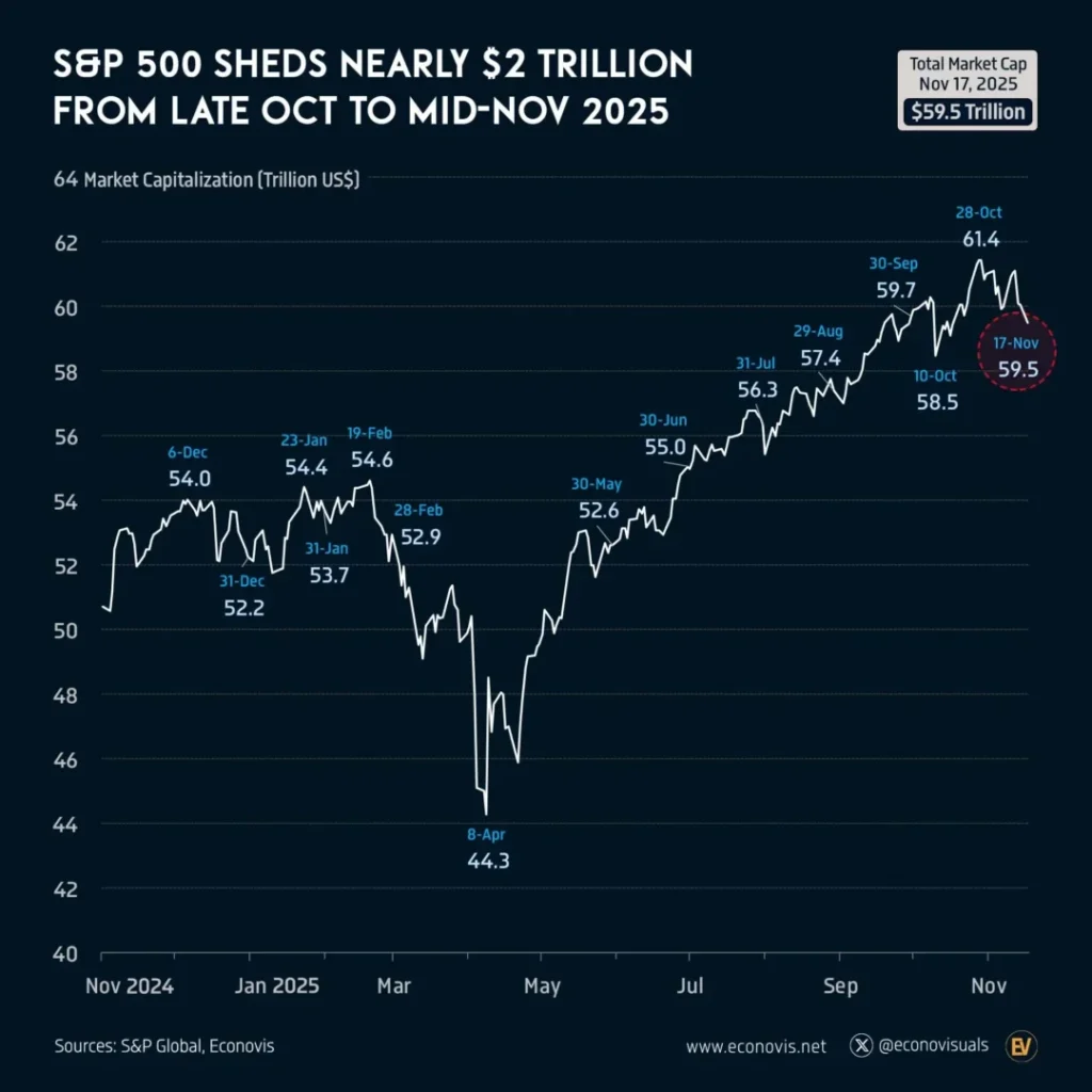 S&P 500 Compare