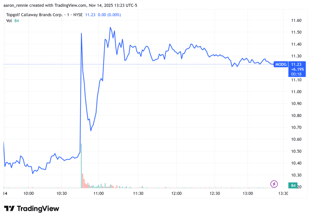 S&P 500 Compare